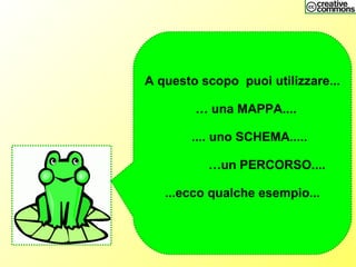 A questo scopo puoi utilizzare...
… una MAPPA....
.... uno SCHEMA.....
…un PERCORSO....
...ecco qualche esempio...
 