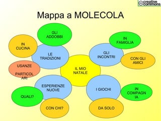 Mappa a MOLECOLA
IL MIO
NATALE
GLI
INCONTRI
I GIOCHI
ESPERIENZE
NUOVE
LE
TRADIZIONI
IN
FAMIGLIA
CON GLI
AMICI
IN
COMPAGN
IA
DA SOLO
IN
CUCINA
GLI
ADDOBBI
USANZE
PARTICOL
ARI
QUALI?
CON CHI?
 