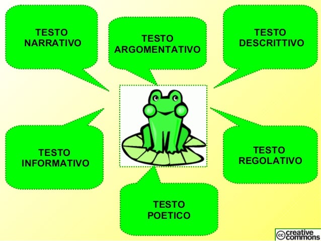 Il Testo Argomentativo Imparo