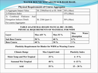 1) Aggregate Impact Value IS: 2386(Part-4) or IS: 5640 30% (Max)
2) Flakiness Index 15% (Max)
3) Combined Flakiness And
Elongation Indices (Total)
For coarse Aggregates
IS: 2386 (part-1) 30% (Max)
Layer Max AIV % Max FI %
Max Water
Absorption
Sub Base Course 50 % 40 % 6 %
Base Course 40 % 30 % 3 %
Climate Range Max Liquid Limit Plasticity Index
Moist Temp and Wet Tropical 35 % 4 - 9 %
Seasonal Wet Tropical 40 % 6 -15 %
Arid 55 % 15 – 30 %
WATER BOUND MACADAM SUB-BASE/BASE.
Plasticity Requirement for Binder for WBM as Wearing Course
Physical Requirements of Coarse Aggregates
TABLE 4.8 of RURAL ROADS MANUAL IRC: 20-2002,
PHYSICAL REQUIREMENTS OF MATERIAL FOR WBM
 
