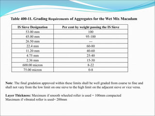 IS Sieve Designation Per cent by weight passing the IS Sieve
53.00 mm 100
45.00 mm 95-100
26.50 mm ---
22.4 mm 60-80
11.20 mm 40-60
4.75 mm 25-40
2.36 mm 15-30
600.00 micron 8-22
75.00 micron 0-8
Note: The final gradation approved within these limits shall be well graded from coarse to fine and
shall not vary from the low limit on one sieve to the high limit on the adjacent sieve or vice versa.
Layer Thickness: Maximum if smooth wheeled roller is used = 100mm compacted
Maximum if vibrated roller is used= 200mm
Table 400-11. Grading Requirements of Aggregates for the Wet Mix Macadam
 