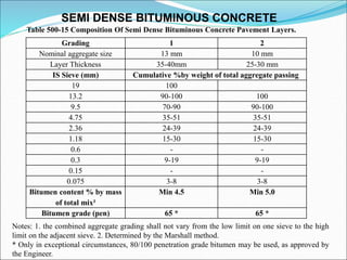 SEMI DENSE BITUMINOUS CONCRETE
Grading 1 2
Nominal aggregate size 13 mm 10 mm
Layer Thickness 35-40mm 25-30 mm
IS Sieve (mm) Cumulative %by weight of total aggregate passing
19 100
13.2 90-100 100
9.5 70-90 90-100
4.75 35-51 35-51
2.36 24-39 24-39
1.18 15-30 15-30
0.6 - -
0.3 9-19 9-19
0.15 - -
0.075 3-8 3-8
Bitumen content % by mass
of total mix²
Min 4.5 Min 5.0
Bitumen grade (pen) 65 * 65 *
Table 500-15 Composition Of Semi Dense Bituminous Concrete Pavement Layers.
Notes: 1. the combined aggregate grading shall not vary from the low limit on one sieve to the high
limit on the adjacent sieve. 2. Determined by the Marshall method.
* Only in exceptional circumstances, 80/100 penetration grade bitumen may be used, as approved by
the Engineer.
 