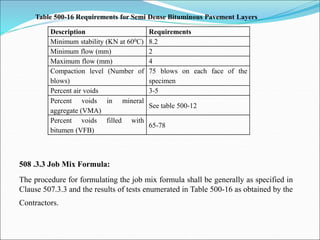 Description Requirements
Minimum stability (KN at 600C) 8.2
Minimum flow (mm) 2
Maximum flow (mm) 4
Compaction level (Number of
blows)
75 blows on each face of the
specimen
Percent air voids 3-5
Percent voids in mineral
aggregate (VMA)
See table 500-12
Percent voids filled with
bitumen (VFB)
65-78
Table 500-16 Requirements for Semi Dense Bituminous Pavement Layers
508 .3.3 Job Mix Formula:
The procedure for formulating the job mix formula shall be generally as specified in
Clause 507.3.3 and the results of tests enumerated in Table 500-16 as obtained by the
Contractors.
 