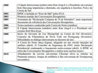 Disponível em http://www.itamaraty.gov.br/temas/temas-
politicos-e-relacoes-bilaterais/asia-e-oceania/coreia-do-
norte/pdf
 