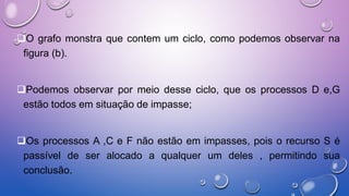 O grafo monstra que contem um ciclo, como podemos observar na
figura (b).
Podemos observar por meio desse ciclo, que os processos D e,G
estão todos em situação de impasse;
Os processos A ,C e F não estão em impasses, pois o recurso S é
passível de ser alocado a qualquer um deles , permitindo sua
conclusão.
 