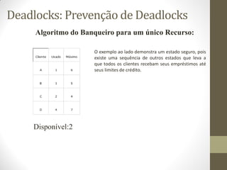 O exemplo ao lado demonstra um estado seguro, pois
existe uma sequência de outros estados que leva a
que todos os clientes recebam seus empréstimos até
seus limites de crédito.
Disponível:2
Algoritmo do Banqueiro para um único Recurso:
Deadlocks: Prevenção de Deadlocks
 
