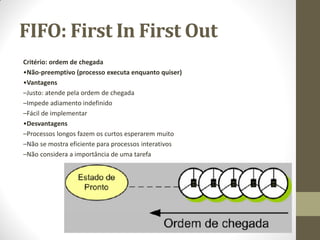 FIFO: First In First Out
Critério: ordem de chegada
•Não-preemptivo (processo executa enquanto quiser)
•Vantagens
–Justo: atende pela ordem de chegada
–Impede adiamento indefinido
–Fácil de implementar
•Desvantagens
–Processos longos fazem os curtos esperarem muito
–Não se mostra eficiente para processos interativos
–Não considera a importância de uma tarefa
 