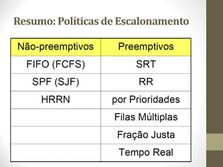 Resumo: Políticas de Escalonamento
 
