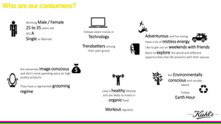 Working Male / Female
25 to 35 years old
SEC A
Single or Married
Follows latest trends in
Technology
Trendsetters among
their peer group
Adventurous and fun loving
Have a lot of restless energy
Like to get out on weekends with friends
Want to explore the world and different
opportunities that life presents with their spouse
Are extremely image conscious
and don’t mind spending extra on high
quality products
They have a regimented grooming
regime
Are Environmentally
conscious and socially
aware
Follow
Earth Hour
Lead a healthy lifestyle
and are likely to invest in
organicfood.
Workoutregularly
Who are our consumers?
 
