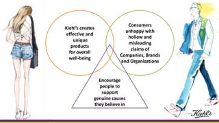 Consumers
unhappy with
hollow and
misleading
claims of
Companies, Brands
and Organizations
Kiehl’s creates
effective and
unique
products
for overall
well-being
Encourage
people to
support
genuine causes
they believe in
 