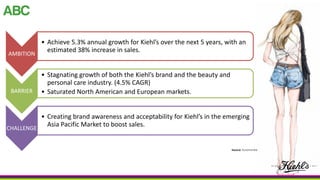 ABC
AMBITION
• Achieve 5.3% annual growth for Kiehl’s over the next 5 years, with an
estimated 38% increase in sales.
BARRIER
• Stagnating growth of both the Kiehl’s brand and the beauty and
personal care industry. (4.5% CAGR)
• Saturated North American and European markets.
CHALLENGE
• Creating brand awareness and acceptability for Kiehl’s in the emerging
Asia Pacific Market to boost sales.
Source: Euromonitor
 