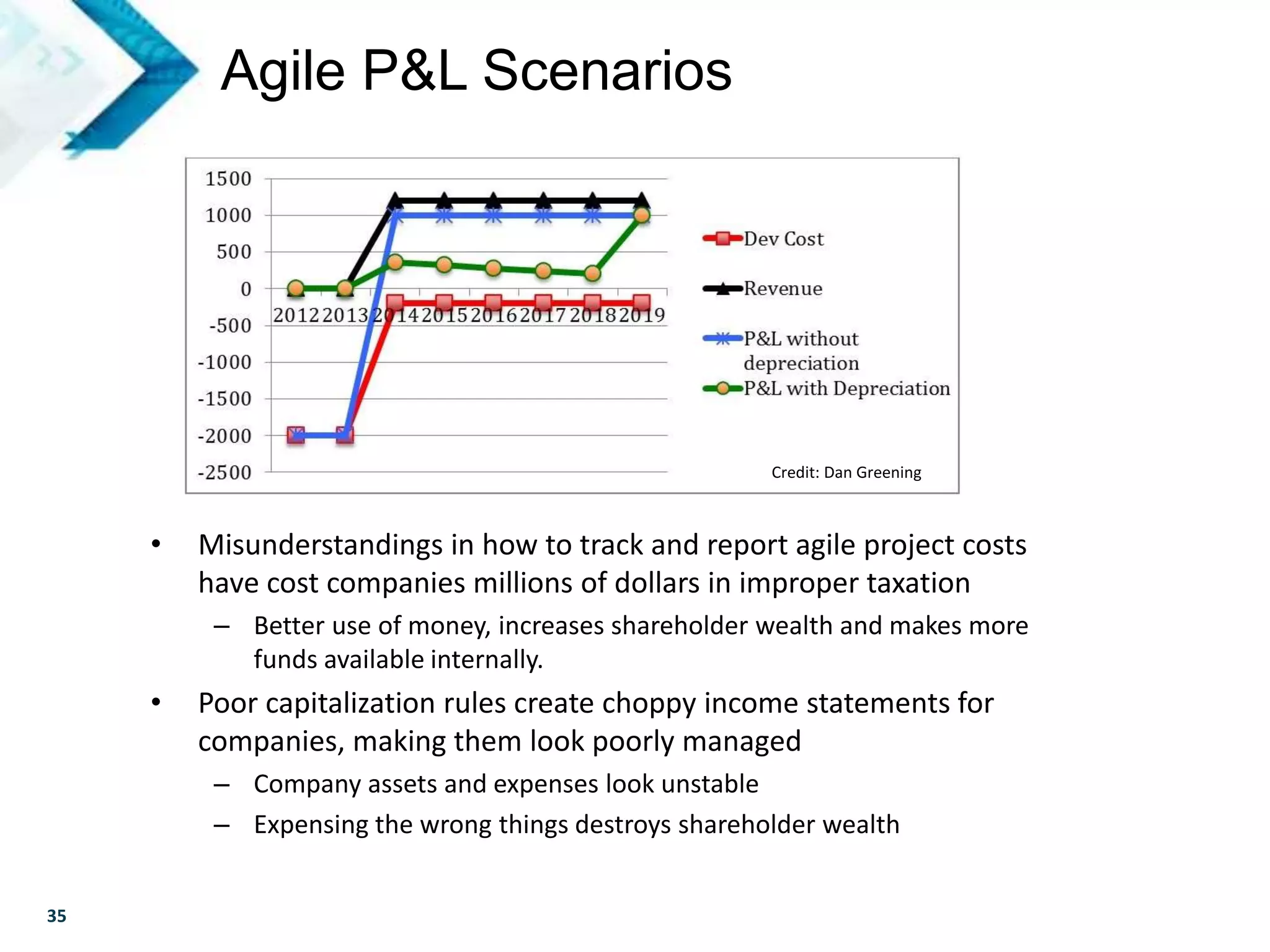 35
Credit: Dan Greening
Agile P&L Scenarios
• Misunderstandings in how to track and report agile project costs
have cost companies millions of dollars in improper taxation
– Better use of money, increases shareholder wealth and makes more
funds available internally.
• Poor capitalization rules create choppy income statements for
companies, making them look poorly managed
– Company assets and expenses look unstable
– Expensing the wrong things destroys shareholder wealth
 