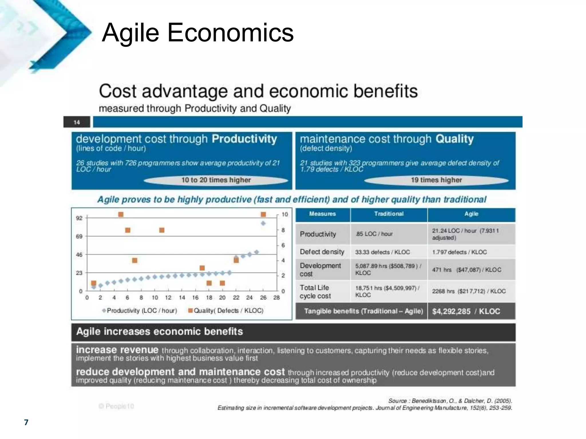 7
Agile Economics
 