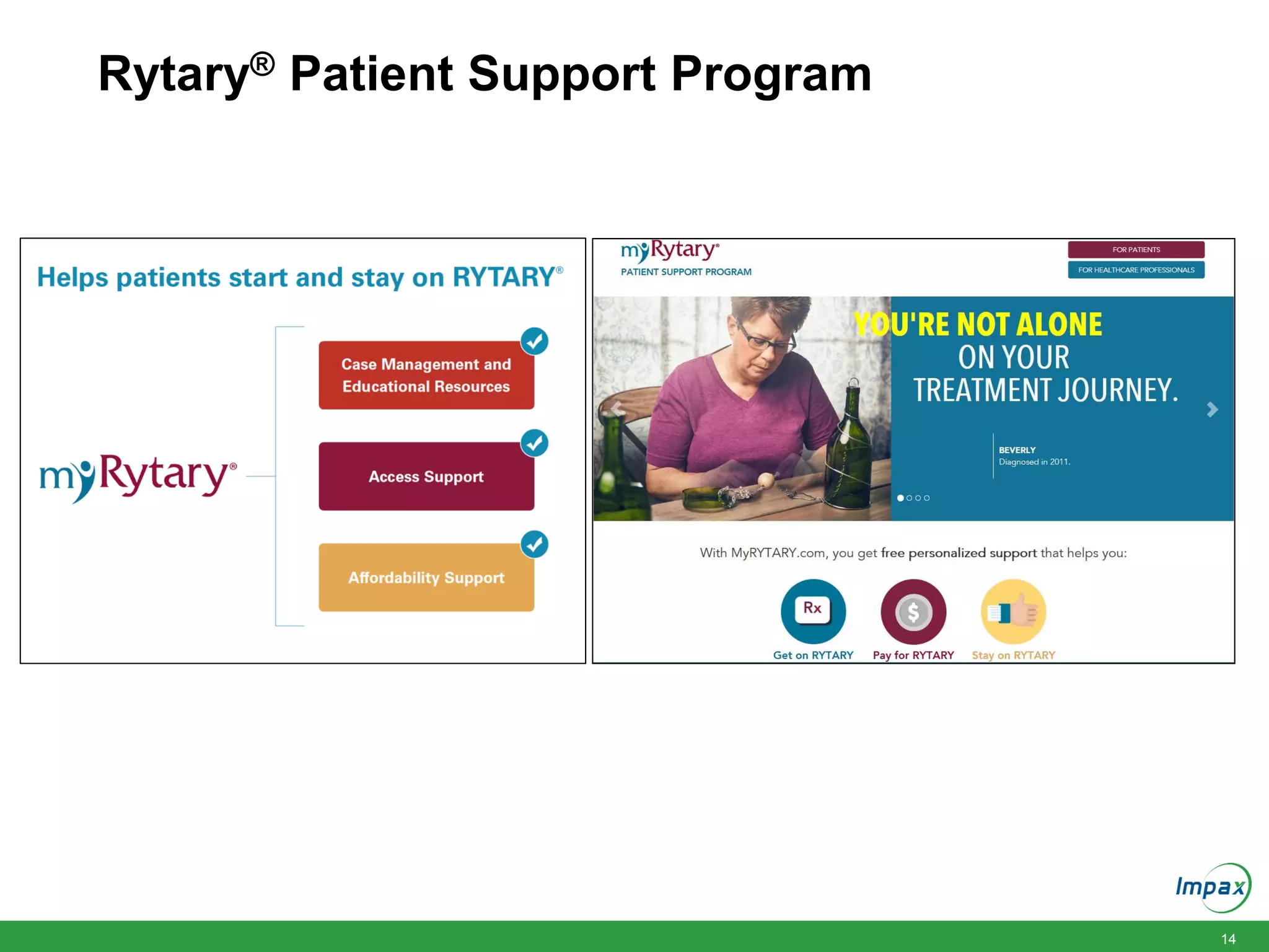 14
Rytary® Patient Support Program
 
