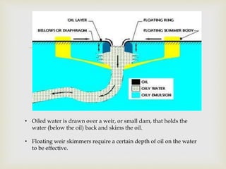 
• Oiled water is drawn over a weir, or small dam, that holds the
water (below the oil) back and skims the oil.
• Floatin...