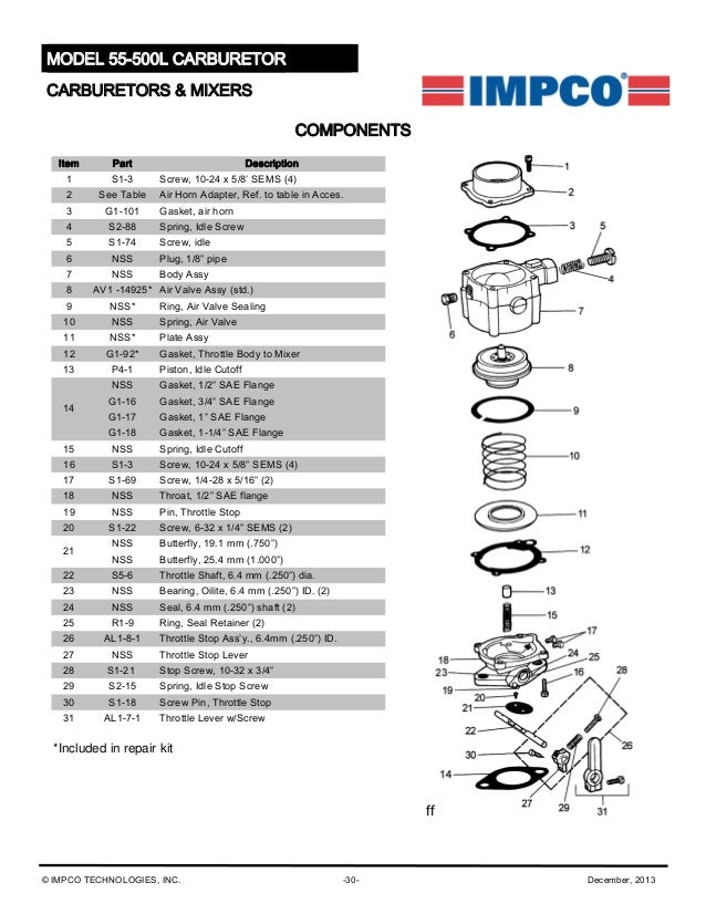 Impco master parts_catalog_dec_2013_hires