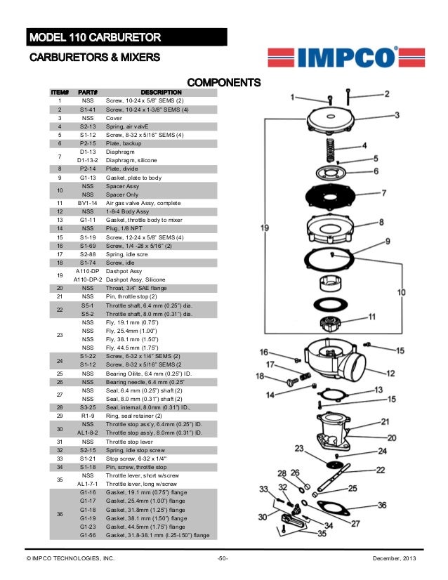 Impco master parts_catalog_dec_2013_hires