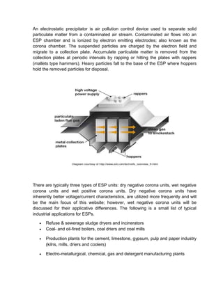 thermal power plant PTTP Parichha | DOC