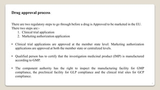 Drug approval process
There are two regulatory steps to go through before a drug is Approved to be marketed in the EU.
There two steps are:-
1. Clinical trial application
2. Marketing authorization application
• Clinical trial applications are approved at the member state level. Marketing authorization
applications are approved at both the member state or centralized levels.
• Qualified person has to certify that the investigation medicinal product (IMP) is manufactured
according to GMP.
• The component authority has the right to inspect the manufacturing facility for GMP
compliance, the preclinical facility for GLP compliance and the clinical trial sites for GCP
compliance.
5
 