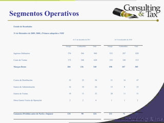 Segmentos Operativos
Estado de Resultados
31 de Diciembre de 2009, 2008 y Primera adopción a NIIF
Al 31 de diciembre de 2011 Al 31 de diciembre de 2010
Energía Combustibles Total Energía Combustibles Total
Ingresos Ordinarios 576 384 960 533 287 820
Costo de Ventas 372 248 620 335 180 515
Margen Bruto 204 136 340 198 107 305
Costos de Distribución 32 22 54 31 16 47
Gastos de Administración 16 10 26 15 8 23
Gastos de Ventas 19 13 32 20 11 31
Otros Gastos Varios de Operación 2 2 4 1 1 2
Ganancia (Pérdida) antes de Partic e Impuest 134 90 224 131 71 202
 