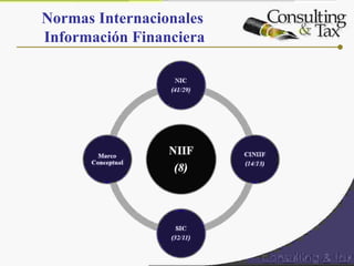 Normas Internacionales
Información Financiera
 