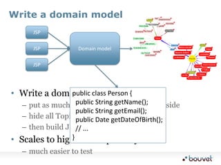 Write a domain model,[object Object],JSP,[object Object],Domain model,[object Object],JSP,[object Object],JSP,[object Object],Write a domain model,[object Object],put as much business logic as possible inside,[object Object],hide all Topic Maps queries in it,[object Object],then build JSPs as a thin layer on top,[object Object],Scales to higher manipulexity,[object Object],much easier to test,[object Object],public class Person {,[object Object],  public String getName();,[object Object],  public String getEmail();,[object Object],  public Date getDateOfBirth();,[object Object],  // ...,[object Object],},[object Object]