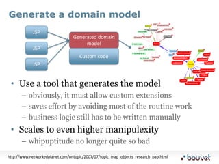 Generate a domain model,[object Object],JSP,[object Object],Generated domain model,[object Object],JSP,[object Object],Custom code,[object Object],JSP,[object Object],Use a tool that generates the model,[object Object],obviously, it must allow custom extensions,[object Object],saves effort by avoiding most of the routine work,[object Object],business logic still has to be written manually,[object Object],Scales to even higher manipulexity,[object Object],whipuptitude no longer quite so bad,[object Object],http://www.networkedplanet.com/ontopic/2007/07/topic_map_objects_research_pap.html,[object Object]