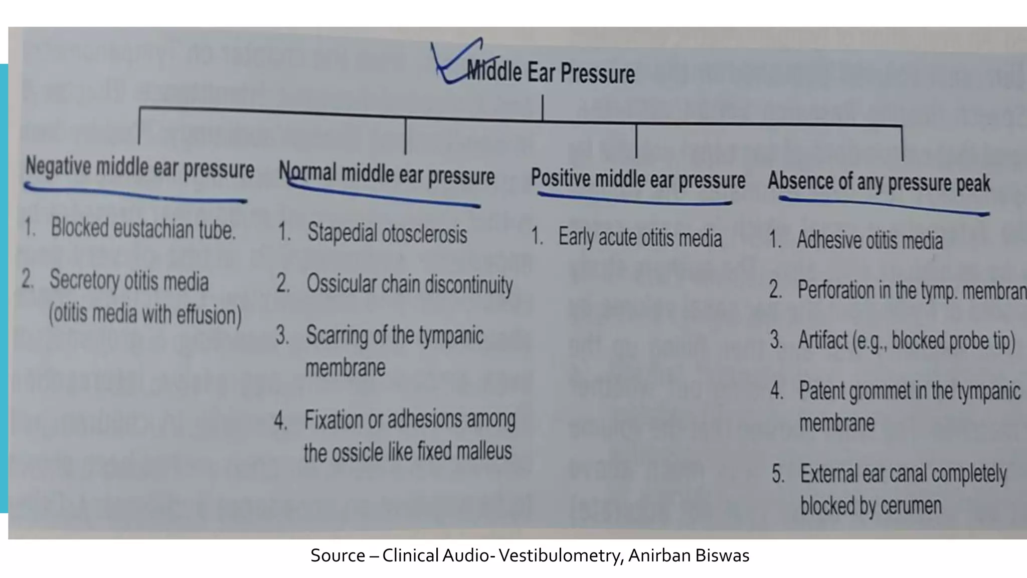 Source – ClinicalAudio-Vestibulometry,Anirban Biswas