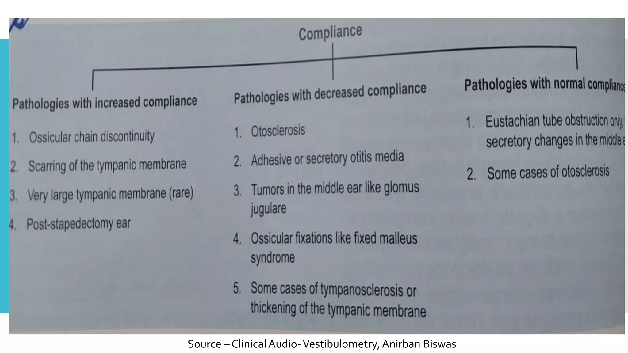 Source – ClinicalAudio-Vestibulometry,Anirban Biswas