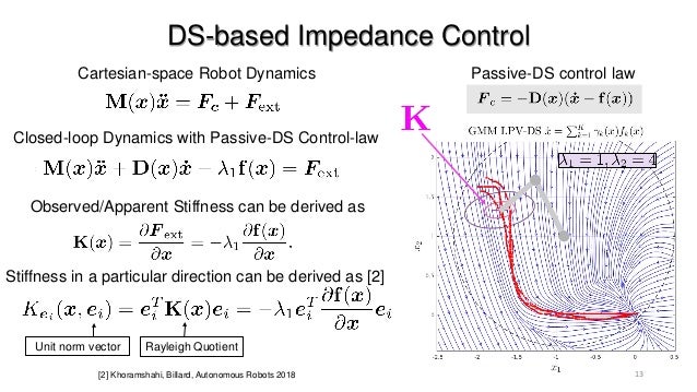 cartesian impedance control