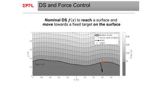 [ICRA 2019] Lecture 3: Impedance Control and Force Generation with DS | PDF