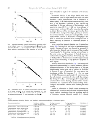 218 J. Bordziłowski et al. / Progress in Organic Coatings 46 (2003) 216–219
Fig. 2. Impedance spectra of coatings investigated on horizontal surface
of the bridge in Fordon 0.5 h after immersing the cell (᭿) and 24 h after
immersing the cell (ᮀ, ᭺), in comparison with the spectrum obtained
during laboratory investigations 2 h after immersing the cell (᭹).
Fig. 3. Impedance spectra of coatings investigated on vertical surface
on the bridge in Swiecie on the reference area of the girder 0.5 h after
immersion of the cell (᭿, ᭺) in comparison with the spectrum obtained
in laboratory investigations 2 h after immersion of the cell (᭹).
Table 1
Electric parameters of coatings obtained from impedance measurements for bridges in Fordon and Swiecie
Measurement position Impedance modulus,
log[Z(1 kHz)] ( cm2)
Coating resistance,
RC (G cm2)
Coating capacitance,
CC (pF cm−2)
Coefﬁcient, na
Fordon external vertical surface, 0.5 h 9.86–9.99 13.2–42.6 16.2–21.8 0.97–0.98
Fordon internal vertical surface, 0.5 h 9.32–9.56 2.89–4.40 22.0–34.9 0.91–0.94
Fordon internal vertical surface, 24 h 8.73–9.27 3.11–5.42 29.5–32.3 0.90–0.92
Fordon internal horizontal surface, 0.5 h 9.54–9.97 1.16–14.30 11.6–15.5 0.97–0.98
Fordon internal horizontal surface, 24 h 8.13–9.21 1.09–4.23 48.5–61.1 0.90–0.92
Swiecie vertical surface, 0.5 h 8.71–8.73 0.39–0.66 48.5–53.1 0.92–0.93
a Coefﬁcient of impedance spectrum depression.
lines inclined at an angle of 45◦ in relation to the abscissa
axis.
On internal surfaces of the bridge, where more moist
conditions are found, a slight bend of the curve was stated
already 0.5 h after immersing the cells, at frequencies of
approximately 20 Hz, indicating a frequency-resistive char-
acter of the dependency, pointing to water reaching the
metal base. In this case a decrease of the impedance mod-
ulus to the value |Z(f)| = 3 G was observed case of
measurements performed 24 h after immersing the coating
a distinct decrease of the impedance spectrum has been
noticed without change of its shape, pointing to penetra-
tion of water into the coating and a change of the associ-
ated dielectric constant of the external coating layer. This
point to insufﬁcient resistance of the coating to action of
water, especially in conditions of continuous presence of
moisture.
In the case of the bridge in Swiecie after 3 years of ex-
posure (Fig. 3) on vertical, less moist surfaces a capacitive-
resistive character of curves was observed as soon as 0.5 h
after immersing the cells and the presence of the so called
“resistive paths” in the coating, enabling access of water to
the metal surface and development of electrode processes
on the metal-coating phase interface. A relatively high value
of the logarithm of the impedance modulus (approximately
8.7) indicates maintaining of high protective properties in
these regions.
Analysis of the curves presented in Fig. 2 concerning coat-
ings on horizontal surfaces (0.5 h after immersing the cell)
indicates maintenance of the barrier character of the eva-
luated coating system in the case of coatings on the bridge
in Fordon (2 years of operation). For this system, the
impedance modulus for frequency f = 1 Hz was equal
to 10 G . Measurements performed 24 h after immersing
the cells indicate penetration of water inside the coatings,
this being shown by a small change of the angle of in-
clination of the curve, showing presence of the resistive
component and a decrease of the curve resulting from a
change of the dielectric constant of the external part of the
coating.
Results of calculations of electric circuit parameters ob-
tained through correlation analysis of the equivalent electric
circuit conﬁrm conclusions from the graphical analysis
of impedance spectra. Classical parallel RCCC electric
 