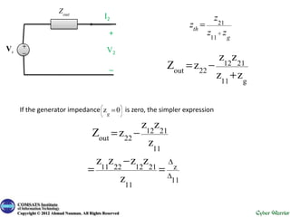 Impedance parameters | PPTX