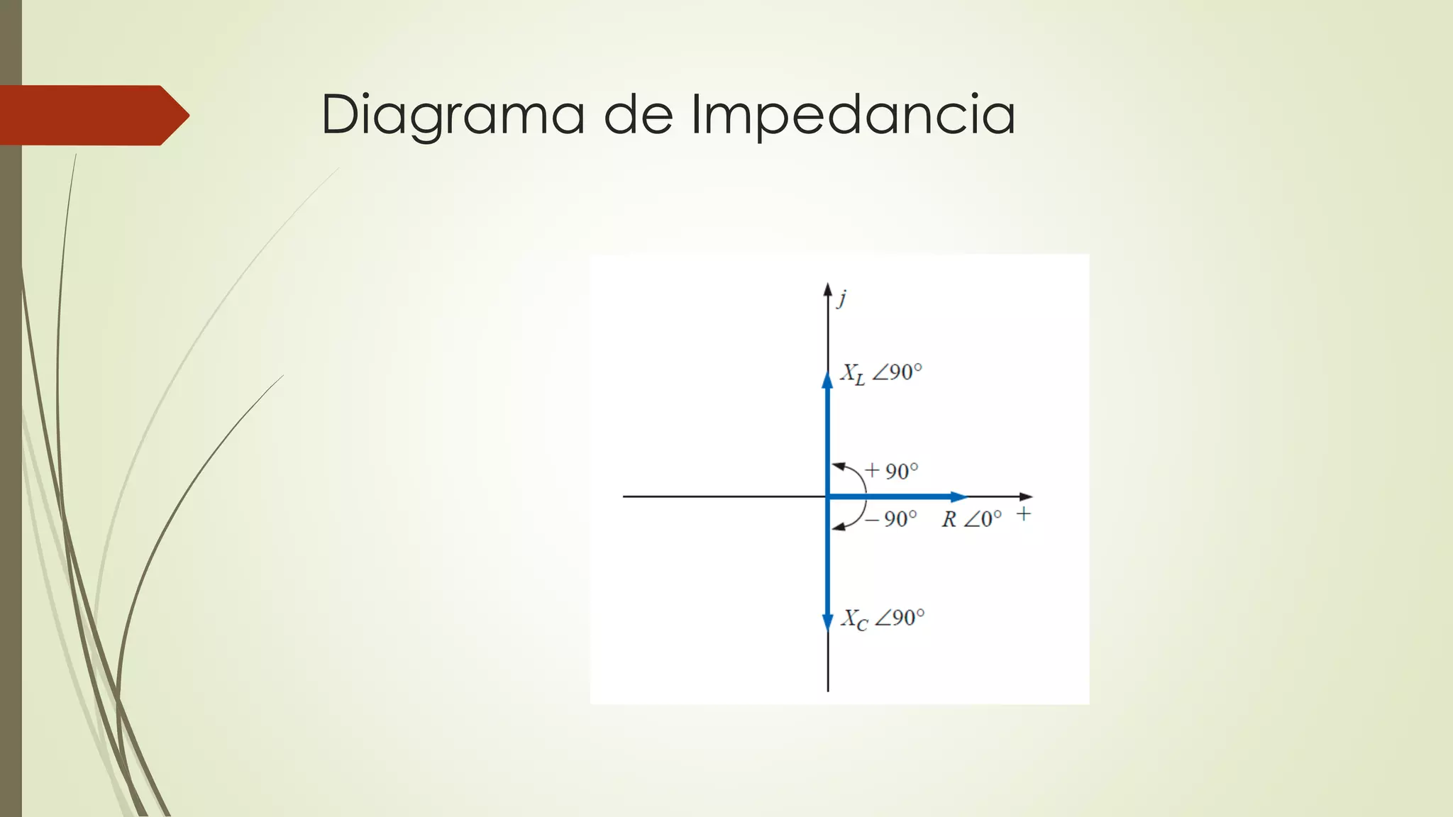 Diagrama de Impedancia
 