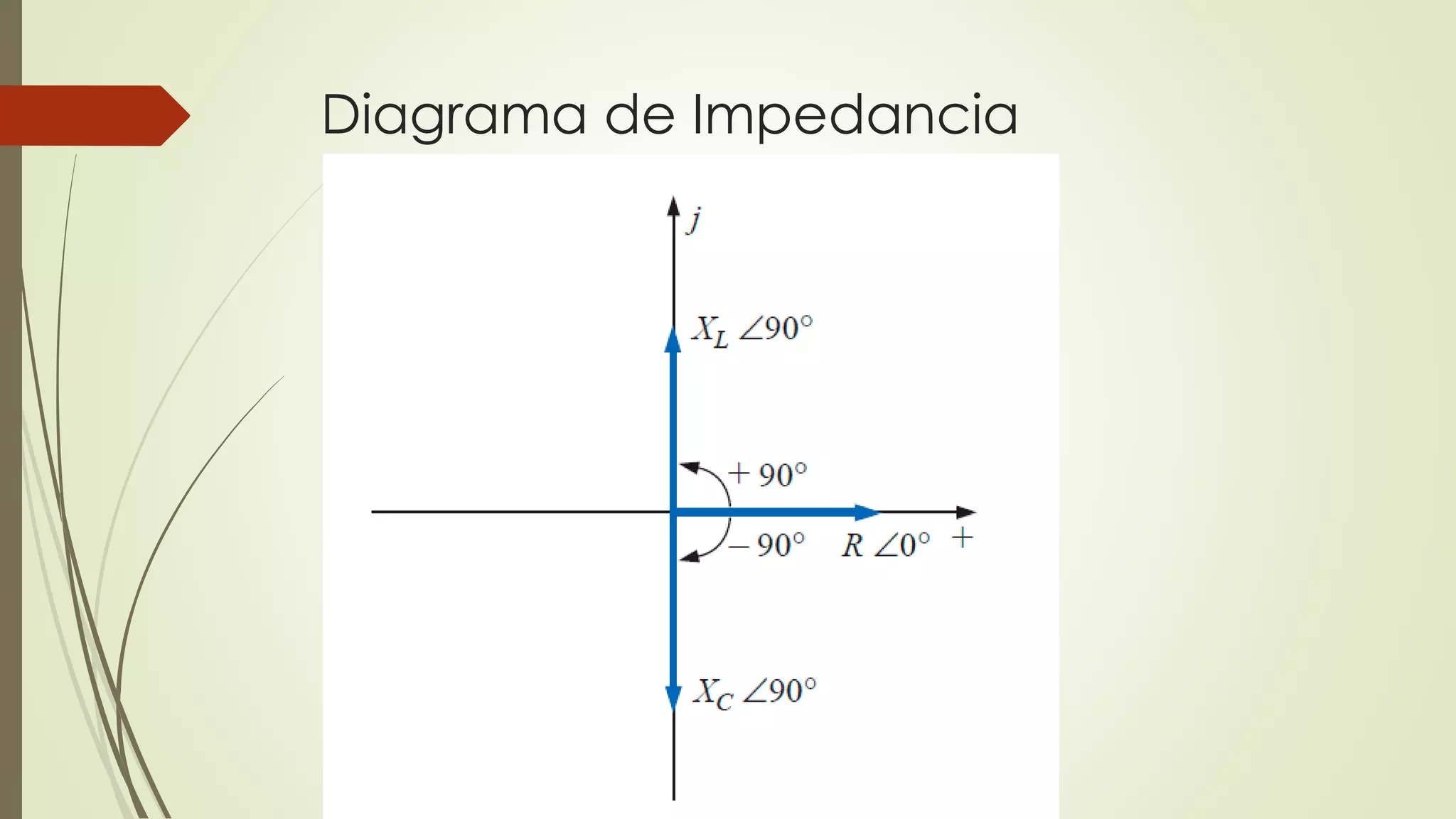 Diagrama de Impedancia
 
