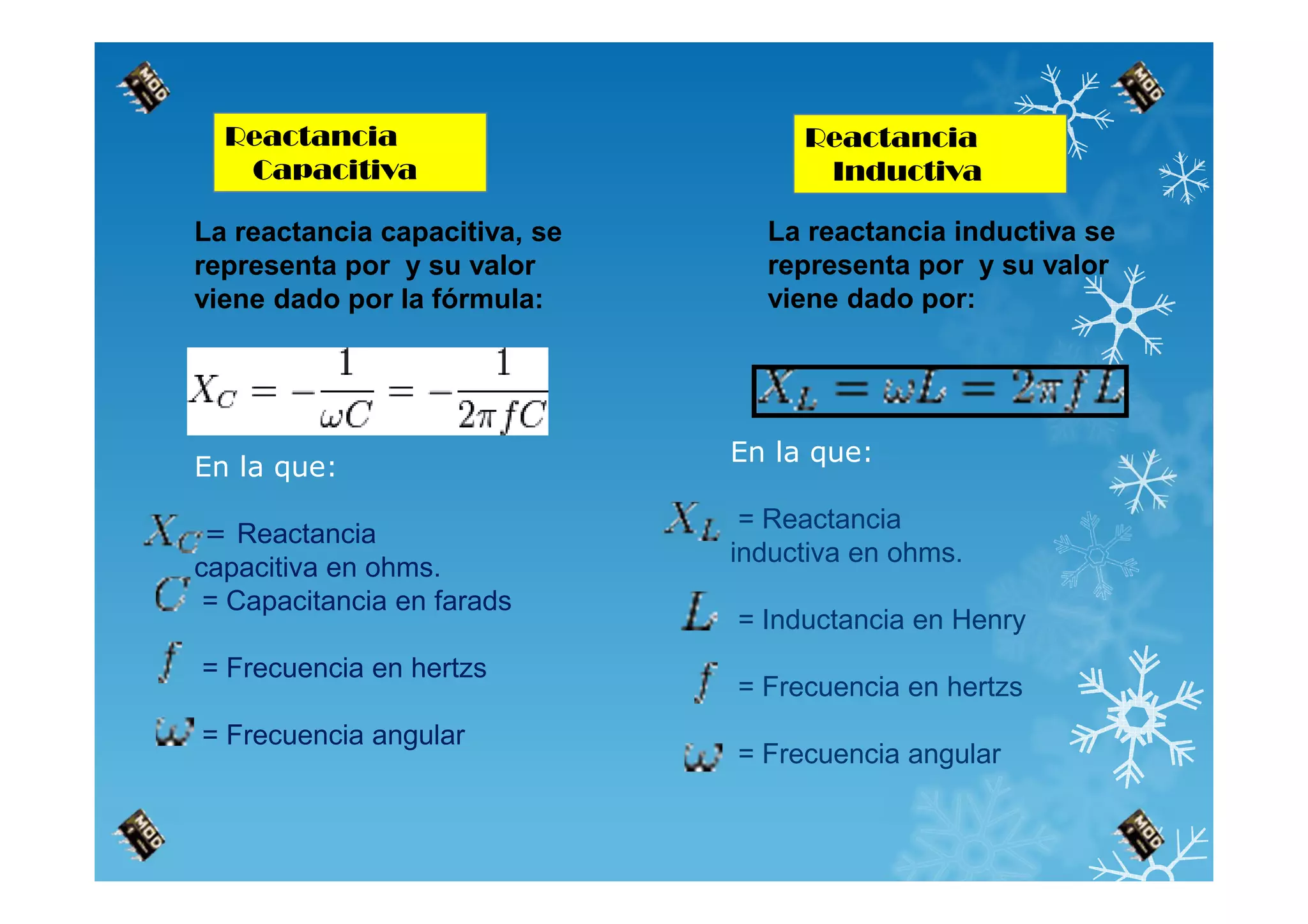 Reactancia
Capacitiva
Reactancia
Inductiva
La reactancia capacitiva, se
representa por y su valor
viene dado por la fórmula:
En la que:
= Reactancia
capacitiva en ohms.
= Capacitancia en farads
= Frecuencia en hertzs
= Frecuencia angular
La reactancia inductiva se
representa por y su valor
viene dado por:
En la que:
= Reactancia
inductiva en ohms.
= Inductancia en Henry
= Frecuencia en hertzs
= Frecuencia angular
 