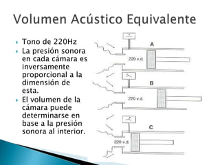  Tono de 220Hz
 La presión sonora
en cada cámara es
inversamente
proporcional a la
dimensión de
esta.
 El volumen de la
cámara puede
determinarse en
base a la presión
sonora al interior.
 