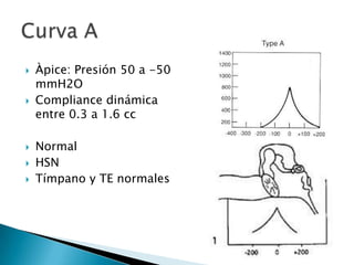  Àpice: Presión 50 a -50
mmH2O
 Compliance dinámica
entre 0.3 a 1.6 cc
 Normal
 HSN
 Tímpano y TE normales
 