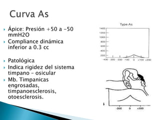  Ápice: Presión +50 a -50
mmH2O
 Compliance dinámica
inferior a 0.3 cc
 Patológica
 Indica rigidez del sistema
timpano – osicular
 Mb. Timpanicas
engrosadas,
timpanoesclerosis,
otoesclerosis.
 