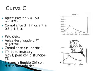  Ápice: Presión a -50
mmH2O
 Compliance dinámica entre
0.3 a 1.6 cc
 Patológica
 Ápice desplazado a Pº
negativas
 Compliance casi normal
 Tímpano intacto y
móvil, pero con disfunción
TE
 Presencia liquido OM con
disfunción tubarica
 