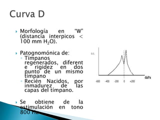  Morfología en “W”
(distancia interpicos <
100 mm H2O).
 Patognomónica de:
◦ Tímpanos
regenerados, diferent
e rigidez en dos
punto de un mismo
tímpano
◦ Recién Nacidos, por
inmadurez de las
capas del tímpano.
 Se obtiene de la
estimulación en tono
800 Hz
 