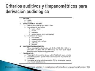 I. HISTORIA
A. Otalgia
B. Otorrea
II. INSPECCIÓN VISUAL DEL OÍDO
A. Defectos estructurales del oído, cabeza o cuello
B. Anormalidades del canal auditivo
1. sangre o efusión
2. oclusión
3. inflamación
4. excesivo cerumen, tumor, material extraño
C. Anormalidades del tímpano
1. color anormal
2. tímpano abombado
3. marcas de fluído o burbujas
4. perforación
5. retracción
III. IDENTIFICACIÓN DE AUDIOMETRÍA
Falla en screening de conducción aérea a 20 dB HL en 1000, 2000 ó 4000 Hz en
ambos oídos (ver ASHA, 1985 para definiciones). Este criterio puede requerir
alteración en varios campos clínicos y poblaciones.
I. TIMPANOMETRÍA
A. Timpanograma plano y volumen de canal auditivo (Vcc) fuera de rangos normales.
B. Baja admitancia estática (peak Y) en dos sucesivas ocasiones en un intervalo de 4
a 6 semanas.
C. Anormalidad de todo el ancho timpanométrico (TW) en dos sucesivas ocasiones
en un intervalo de 4 a 6 semanas.
Criterios auditivos y timpanométricos para derivación audiológica y/o médica (adaptado de American Speech-Language-Hearing Association, 1990).
 