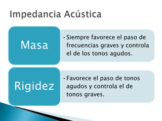 •Siempre favorece el paso de
frecuencias graves y controla
el de los tonos agudos.
Masa
•Favorece el paso de tonos
agudos y controla el de
tonos graves.
Rigidez
 