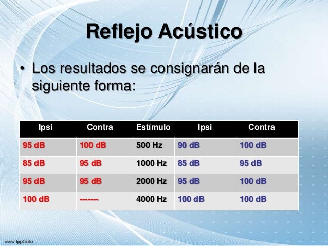Impedanciometría: timpanometría y reflejo estapedial Impedanciometría: timpanometría y reflejo estapedial