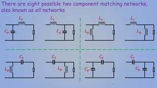 Impedanc matching | PPTX