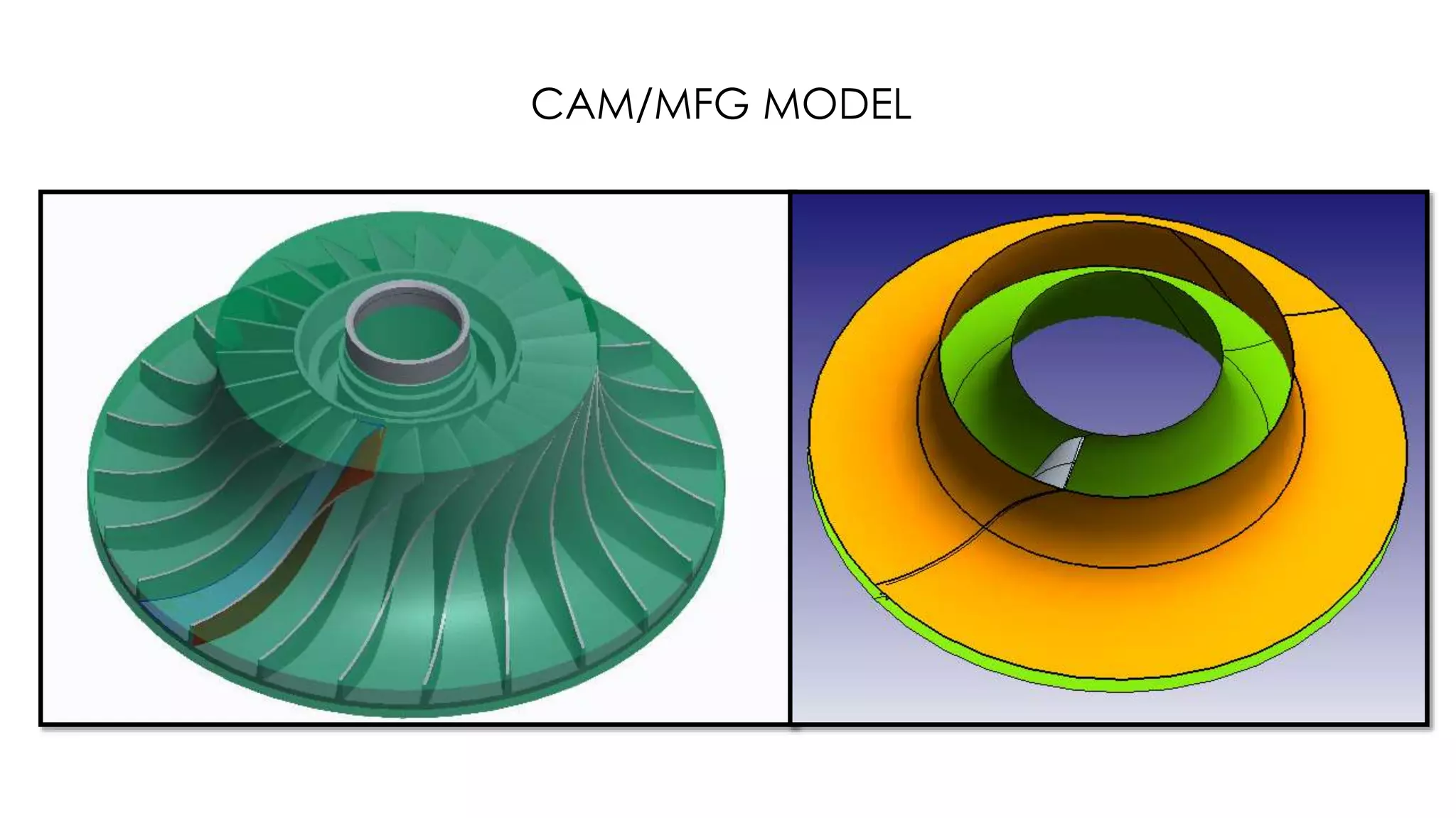 CAM/MFG MODEL