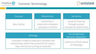 Common Terminology
Idea, Notion
Concept
Connection /
associations between
concepts or entities
Relationship
Study of meaning
through context,
concepts & relationships
Semantics
Consistent model to represent concepts and
relationships within the context of the subject.
Like a dictionary running on steroids!
Ontology
Collection of facts based
on Ontology
Knowledgebase/
Semantic Repository
 