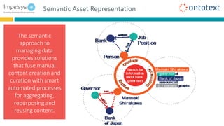 The semantic
approach to
managing data
provides solutions
that fuse manual
content creation and
curation with smart
automated processes
for aggregating,
repurposing and
reusing content.
Semantic Asset Representation
 
