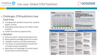 Use case: Global STM Publisher
 Challenges: STM publishers have
hard time:
 managing their portfolio of journals, research
papers, articles
 leveraging content delivery for better search
products
 enable new revenue opportunities
 Solution
 Semantic search using existing taxonomies
 Wider global knowledge graph and content
 Intelligent citations and data provenance
 Finer grain of understanding of content for
increased content availability
 Repurpose and repackage of content assets
dynamically and automatically
 