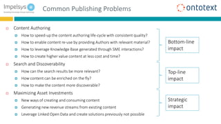 Common Publishing Problems
 Content Authoring
 How to speed-up the content authoring life-cycle with consistent quality?
 How to enable content re-use by providing Authors with relevant material?
 How to leverage Knowledge Base generated through SME interactions?
 How to create higher value content at less cost and time?
 Search and Discoverability
 How can the search results be more relevant?
 How content can be enriched on the fly?
 How to make the content more discoverable?
 Maximizing Asset Investments
 New ways of creating and consuming content
 Generating new revenue streams from existing content
 Leverage Linked Open Data and create solutions previously not possible
Bottom-line
impact
Strategic
impact
Top-line
impact
 